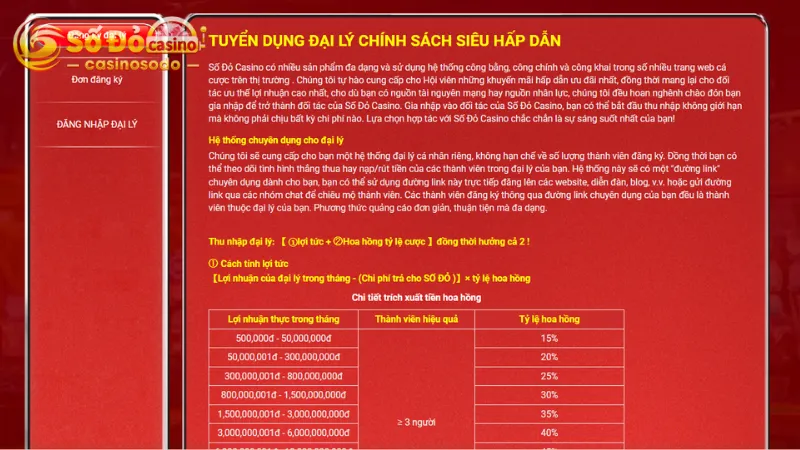 Đại lý SODO được hưởng nhiều quyền lợi hấp dẫn